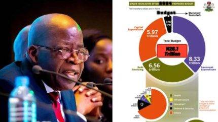 President Tinubu To Unveil Ambitious N26.1Tn 2024 Budget