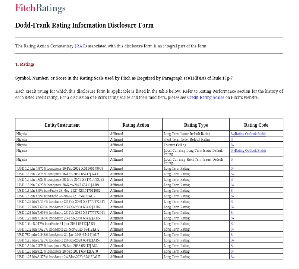 Fitch Ratings