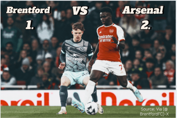 "Arsenal Seals Dramatic 2-1 Victory Over Brentford in Thrilling Finish"