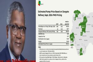 Nnpcl Confirms Petrol Purchase From Dangote Refinery At N898 Per Litre