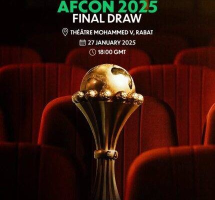 AFCON 2025: Holders Ivory Coast to Face Cameroon in Group of Death