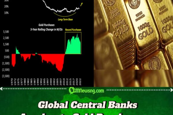 Global Central Banks Signal New Era of Reserve Diversification With Record Gold Buying