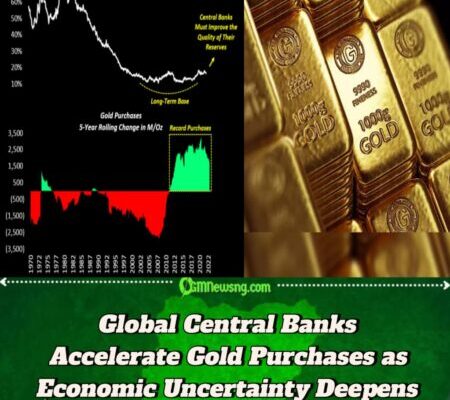 Global Central Banks Signal New Era of Reserve Diversification With Record Gold Buying