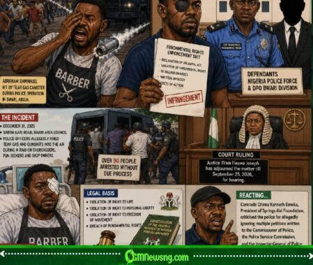 Tear Gas Countdown” — Abuja Barber Says Police New Year Operation Leave Am With One Eye And N1bn Court Wahala