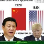 China's PPP Advantage Highlights a Different Way to Measure Economic Strength