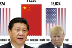 China's PPP Advantage Highlights a Different Way to Measure Economic Strength