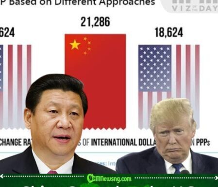 China's PPP Advantage Highlights a Different Way to Measure Economic Strength