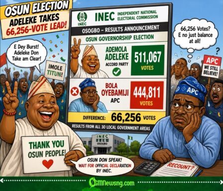 Osun Election: Adeleke Opens 66,256-Vote Lead as Oyebamiji Faces Political Shock