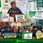 2027 Elections: INEC Don Start 100-Day Countdown, But Na Readiness or Political Mathematics Go Win Nigerians’ Trust?