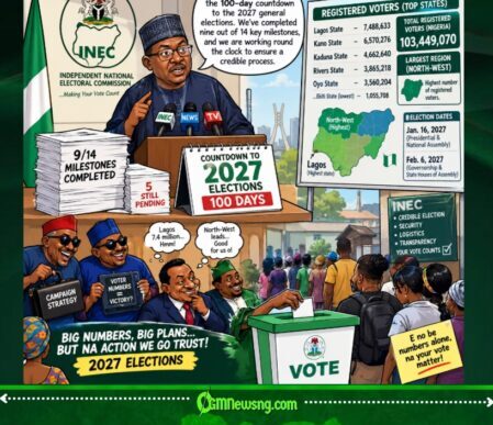 2027 Elections: INEC Don Start 100-Day Countdown, But Na Readiness or Political Mathematics Go Win Nigerians’ Trust?