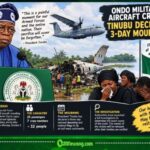 Tinubu Declares 3-Day Mourning As Ondo Military Crash Claims 32 Lives