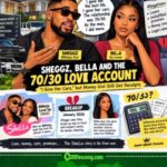 Sheggz, Bella and the 70/30 Love Account: “I Give Am Cars,” but Money Gist Still Get Receipts